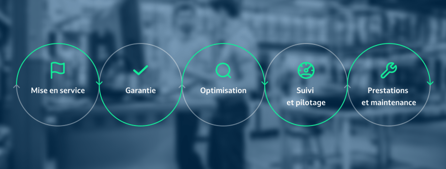 Présentation des services ETT