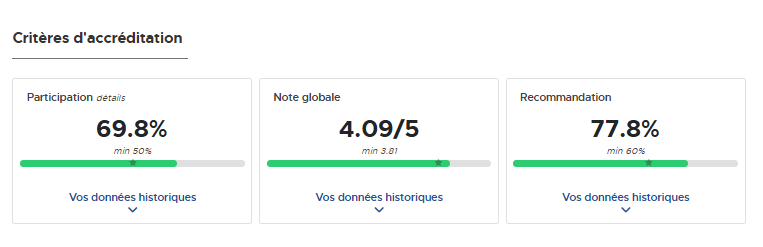 Resultat de l'equête Choose my company